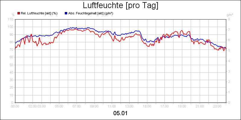 line diagram
