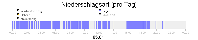 bar diagram