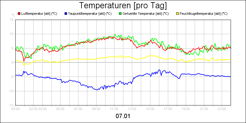 line diagram