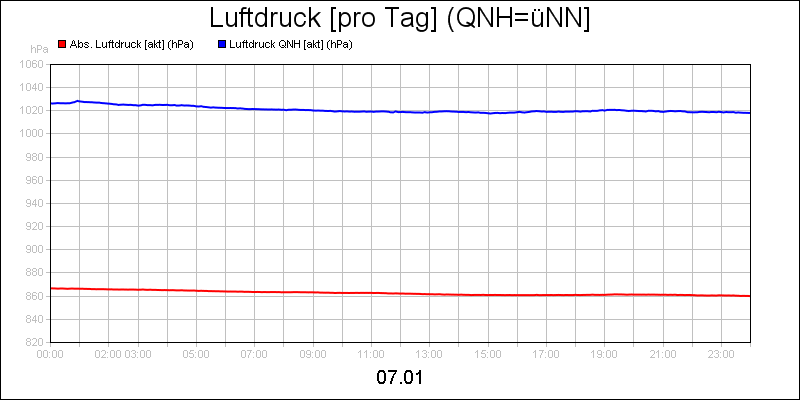 line diagram