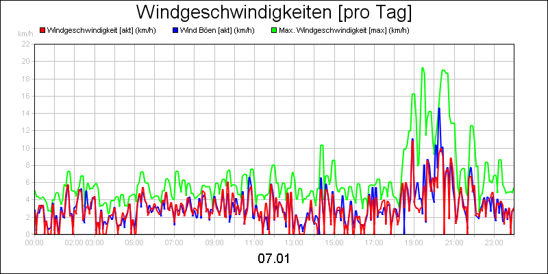 line diagram
