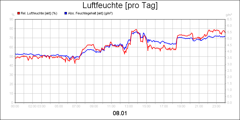 line diagram