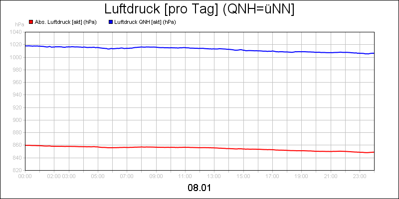 line diagram