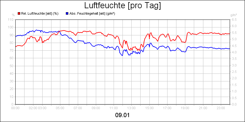 line diagram
