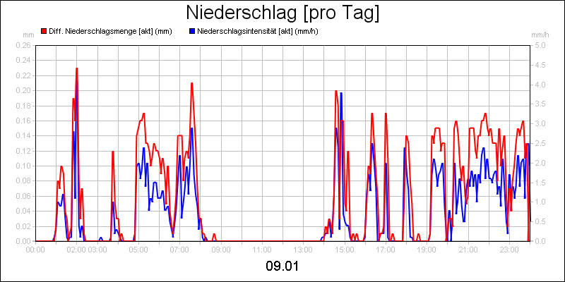 line diagram