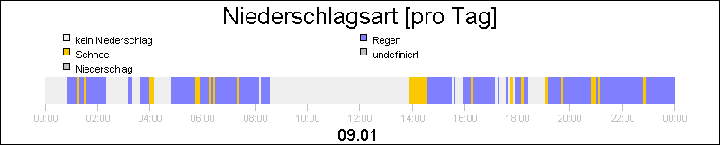 bar diagram