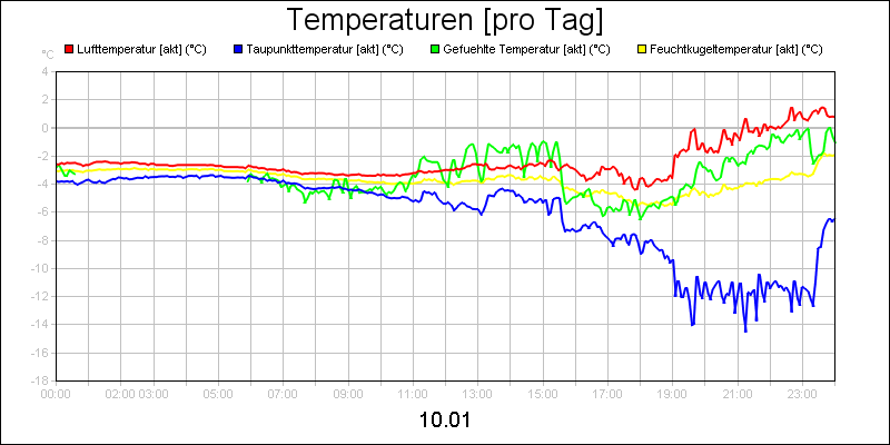 line diagram