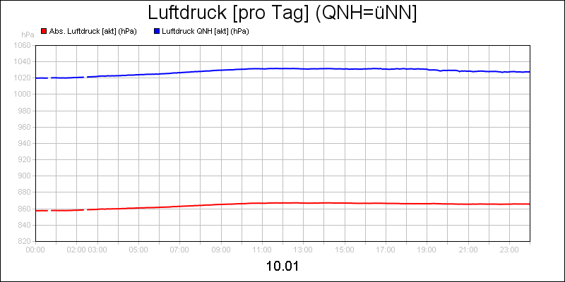 line diagram