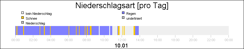 bar diagram