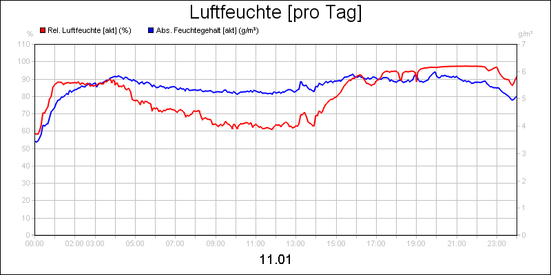 line diagram