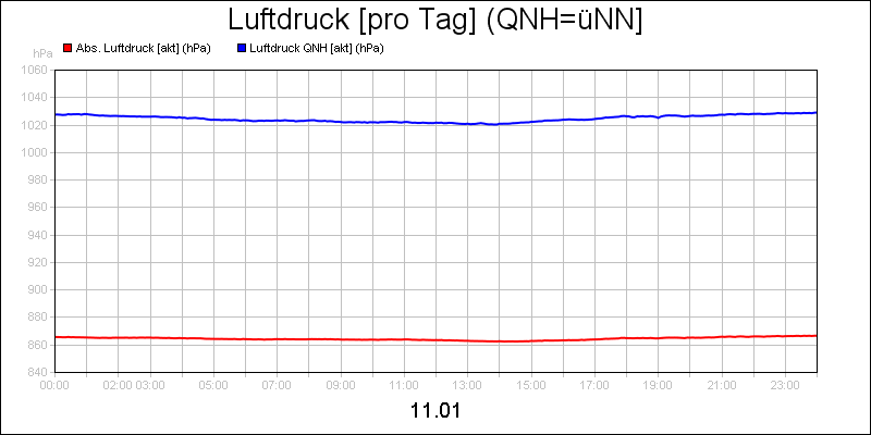 line diagram