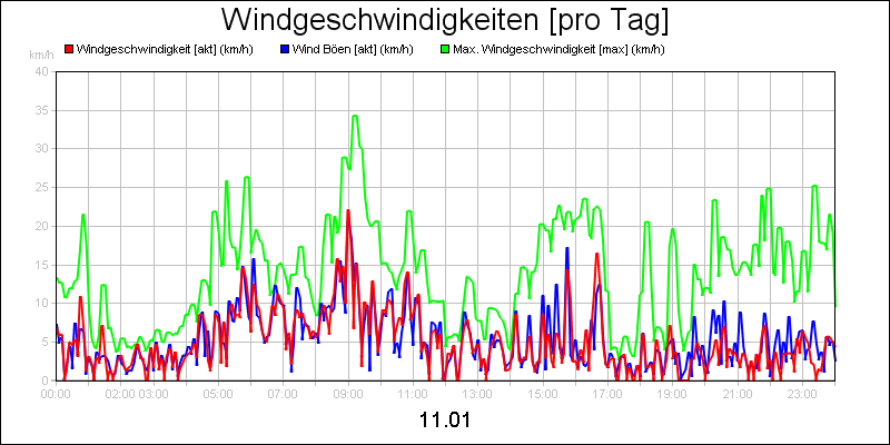 line diagram