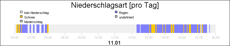 bar diagram