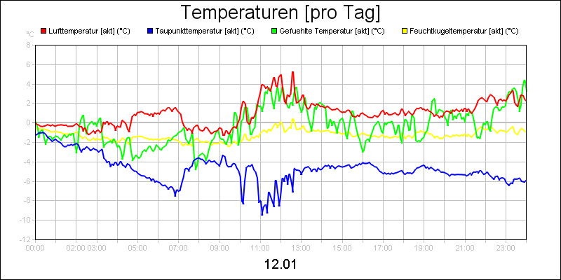 line diagram