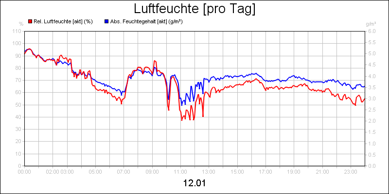 line diagram