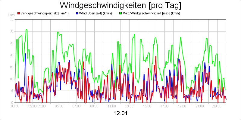 line diagram