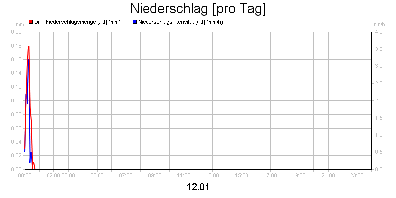 line diagram