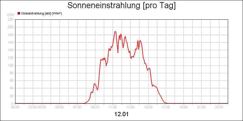 line diagram