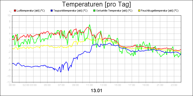 line diagram