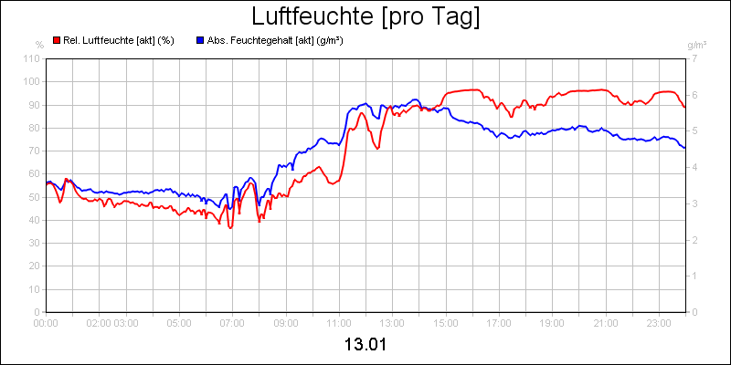 line diagram