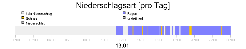 bar diagram