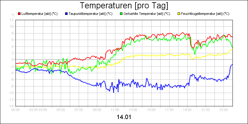 line diagram