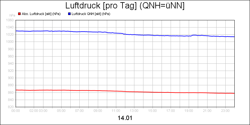 line diagram