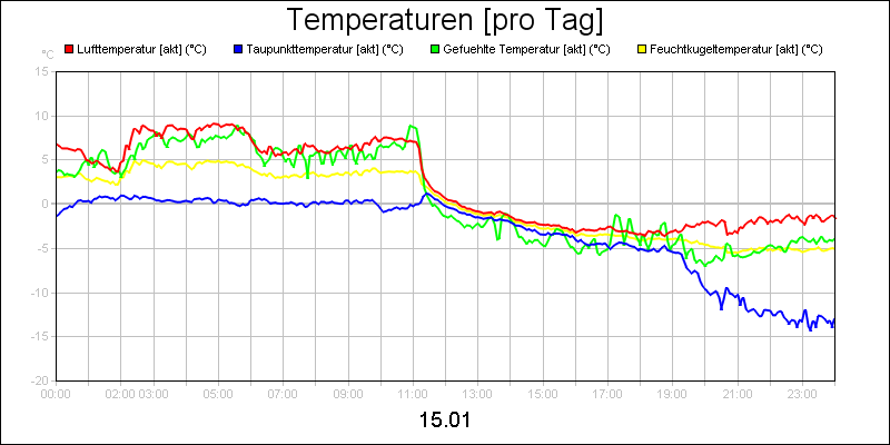 line diagram