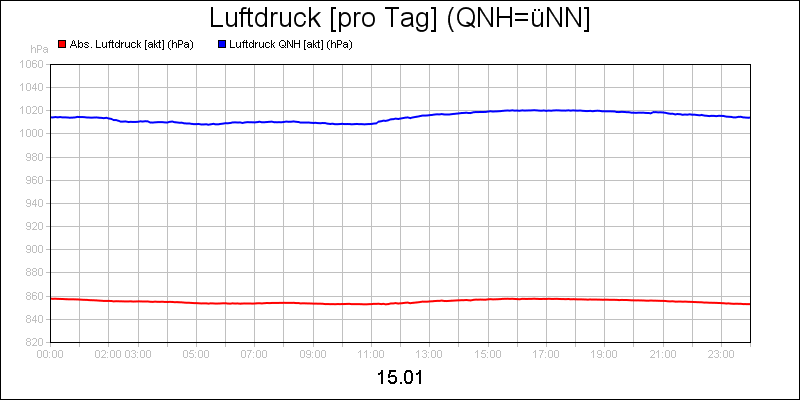 line diagram