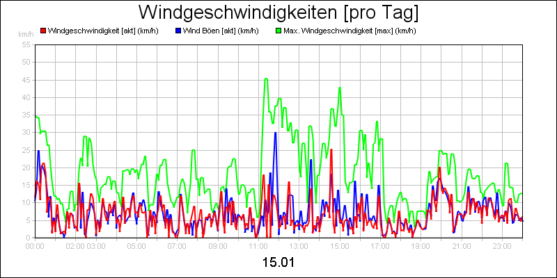 line diagram