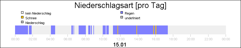 bar diagram