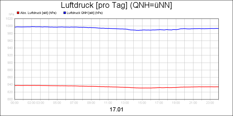 line diagram