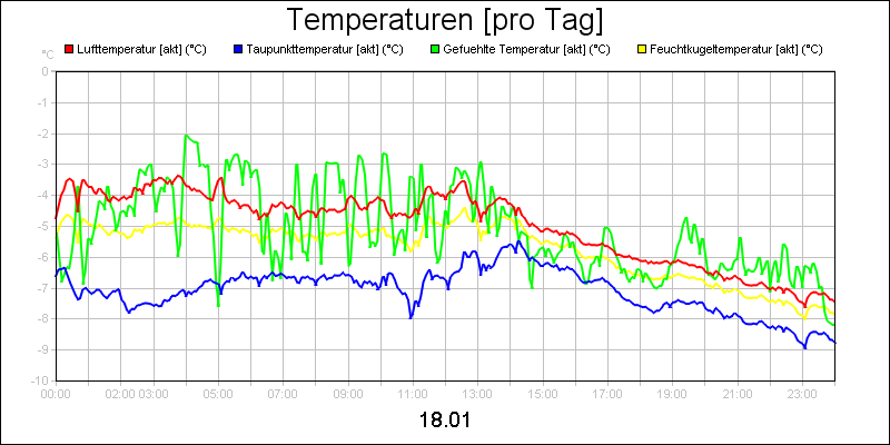 line diagram