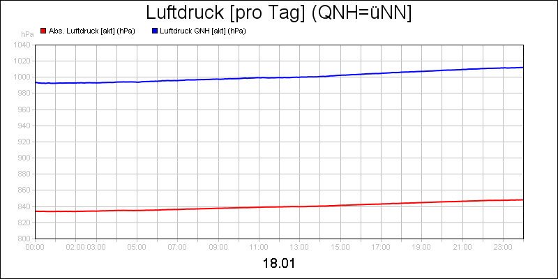 line diagram
