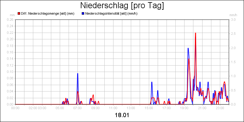 line diagram
