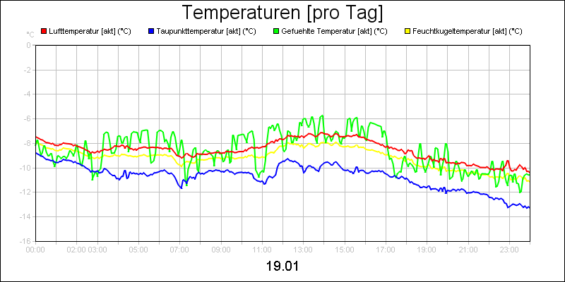 line diagram