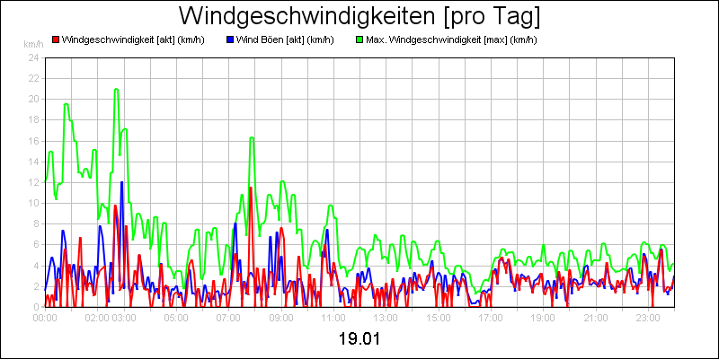 line diagram