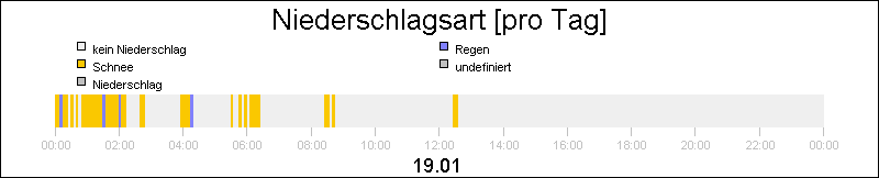 bar diagram