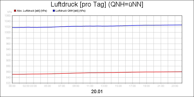 line diagram