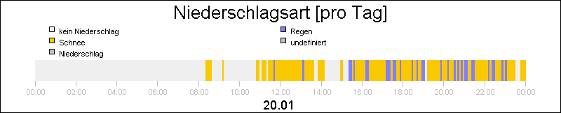 bar diagram