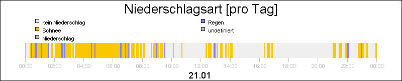 bar diagram