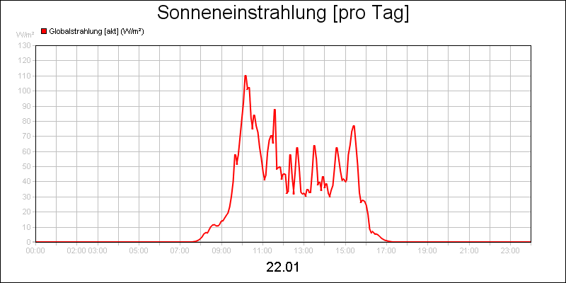 line diagram