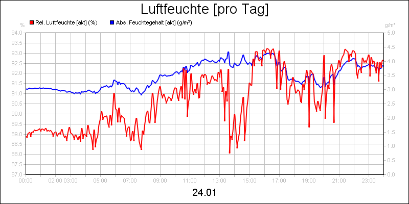 line diagram
