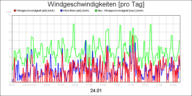 line diagram