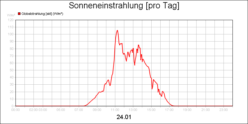 line diagram