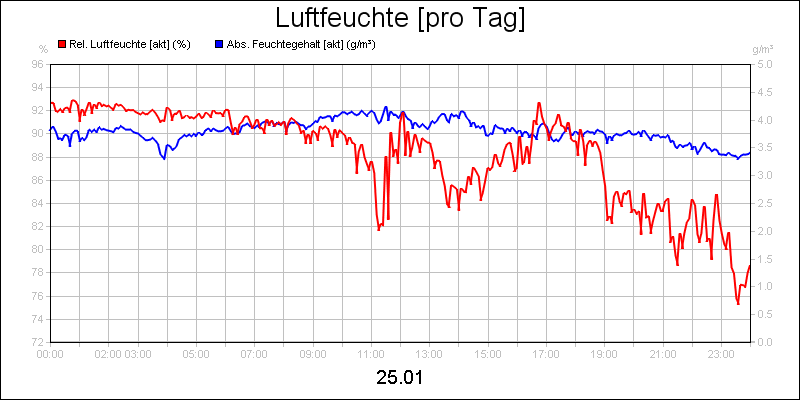 line diagram