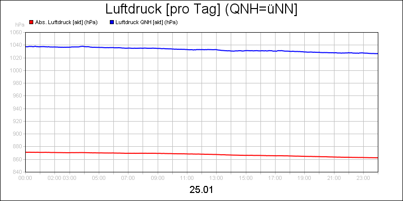 line diagram