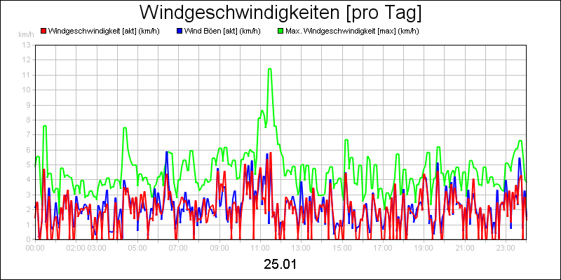 line diagram