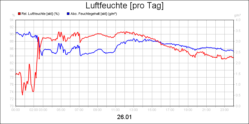 line diagram