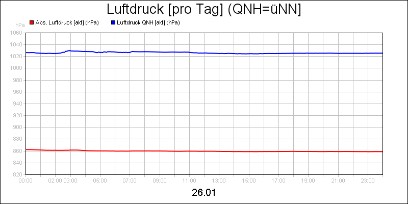 line diagram